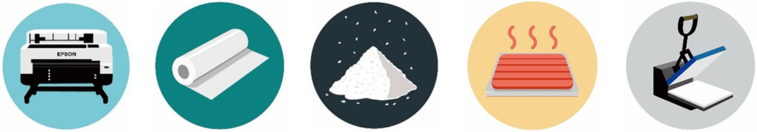 Epson SC-G6000 Ablauf